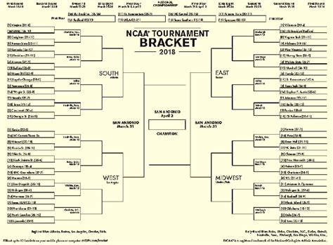 NCAA Bracket Excel Template