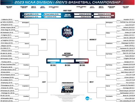 NCAA Bracket Historical Data