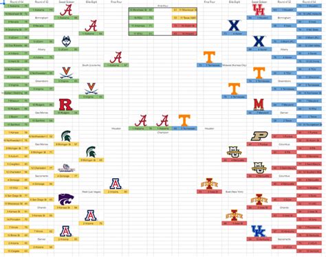 NCAA Bracket Simulator