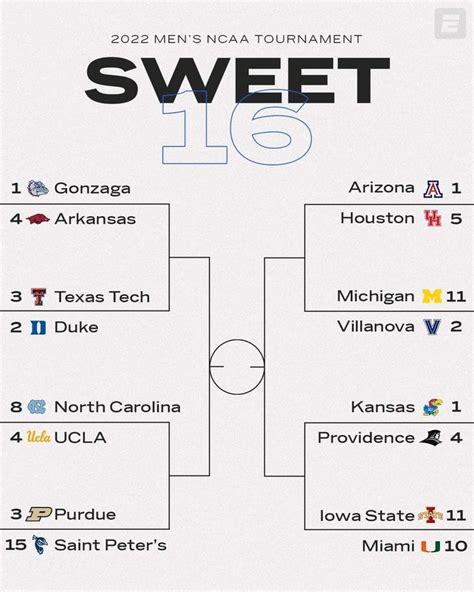 NCAA Sweet 16 Bracket Advice