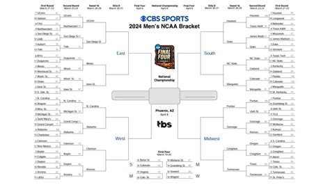 NCAA Sweet 16 Bracket Predictions