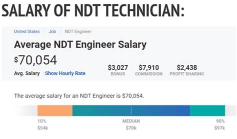 NDT Salary Ranges