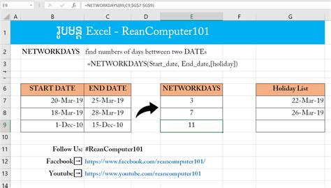 NETWORKDAYS Function in Excel