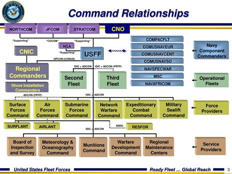 Key Components of NFAAS Navy Tips