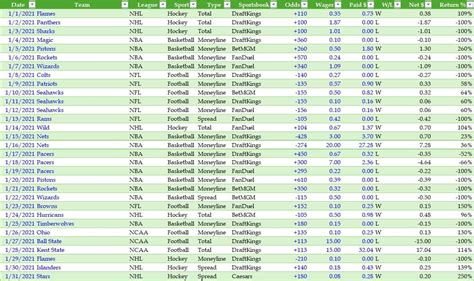 NFL Betting Tracker