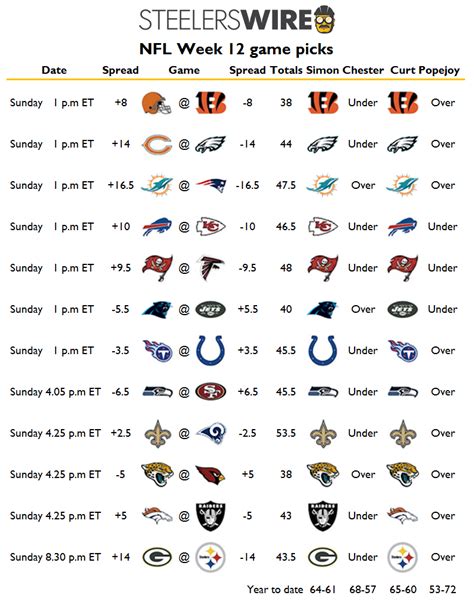 NFL Week 12 Top Games