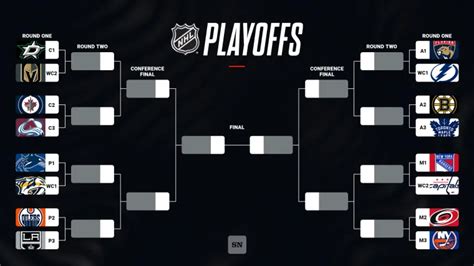 NHL Playoff Bracket