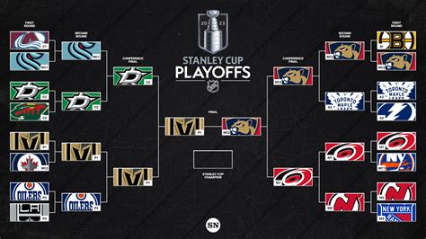 NHL Playoff Bracket