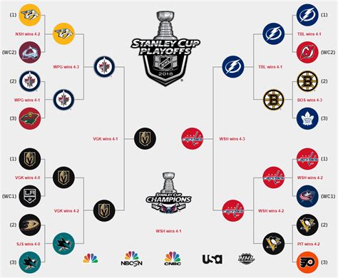 NHL Playoff Bracket Template