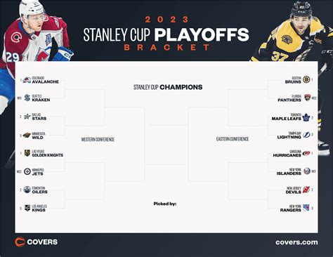 NHL Playoff Bracket Template Schedule 9