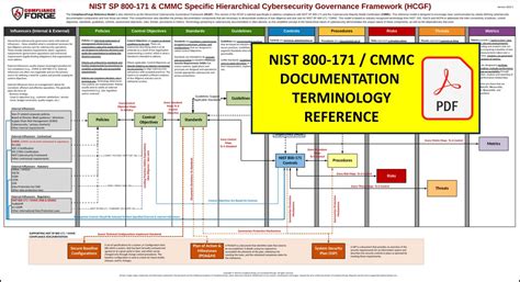 NIST 800-171 POAM Template Compliance Gallery Image 1