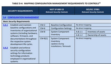 NIST 800-171 POAM Template Compliance Gallery Image 2