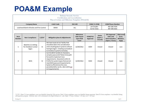 NIST POA&M Template Challenges