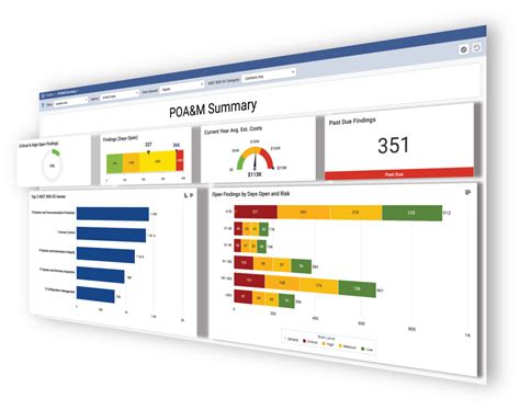 NIST POA&M Template Example