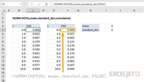 NORM.DIST Function in Excel