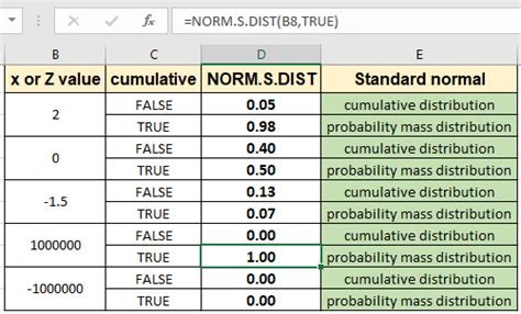 NORM.S.DIST Function in Excel