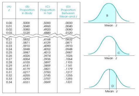 NORMSDIST function