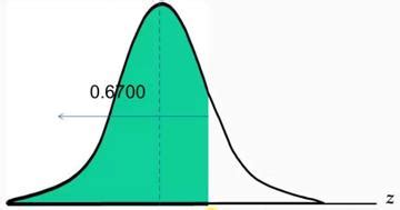 NORMSINV function