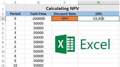 NPV Calculator Excel Template