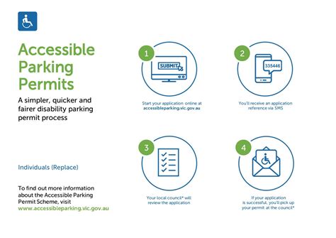 NYS Disabled Parking Permit Renewal Process