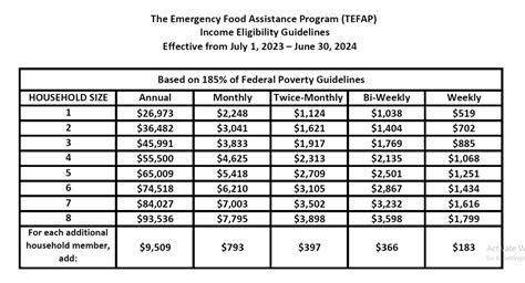 Nacogdoches Tx Food Stamp Eligibility