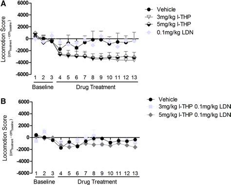 Naltrexone Relapse Prevention