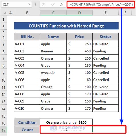 Named Ranges with COUNTIFS in Google Sheets