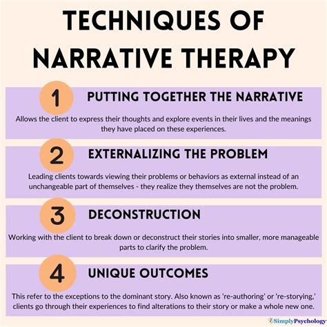 Narrative Therapy