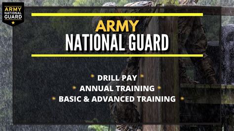 National Guard Annual Training Pay