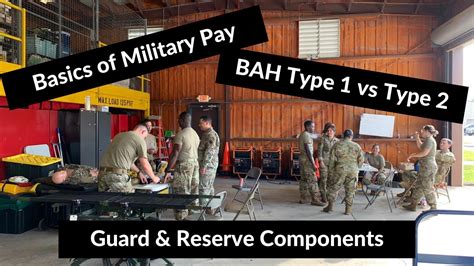 National Guard BAH Calculator