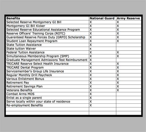 National Guard Benefits Calculator