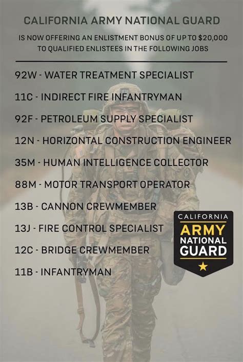 National Guard career advancement