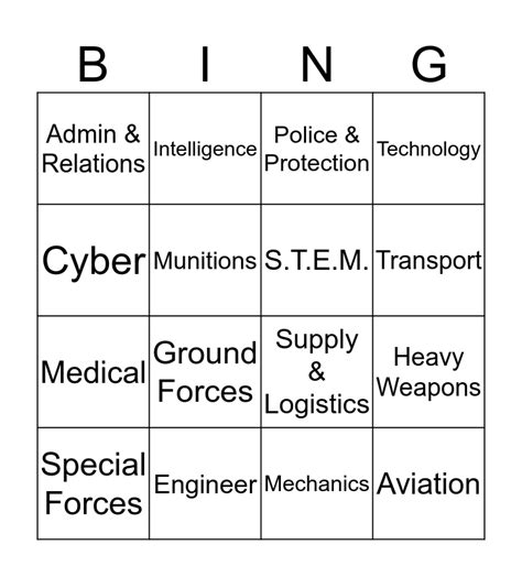 National Guard Career Paths