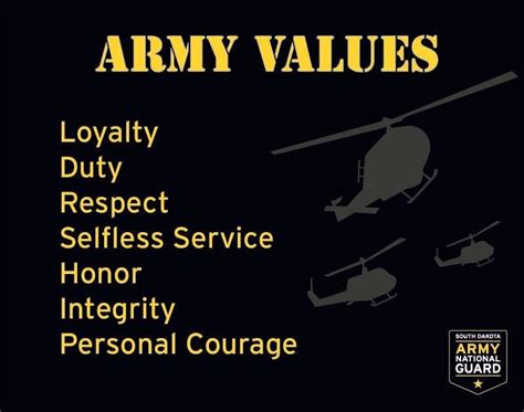 National Guard Core Values