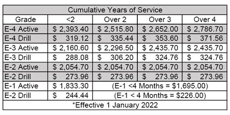 National Guard Drill Pay Overview