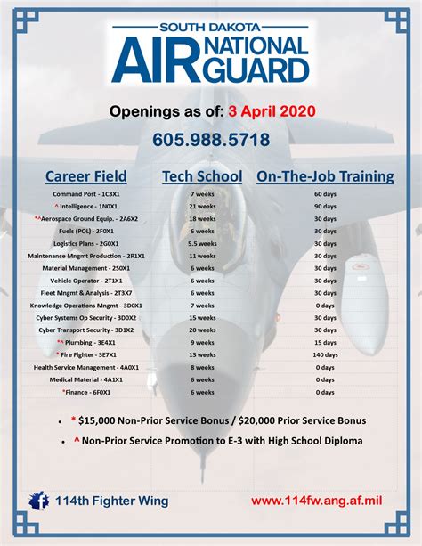 National Guard Employment Opportunities