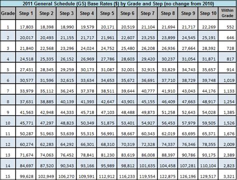 National Guard Full-Time Salary