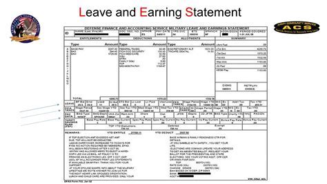 National Guard Maximizing Earnings Overview