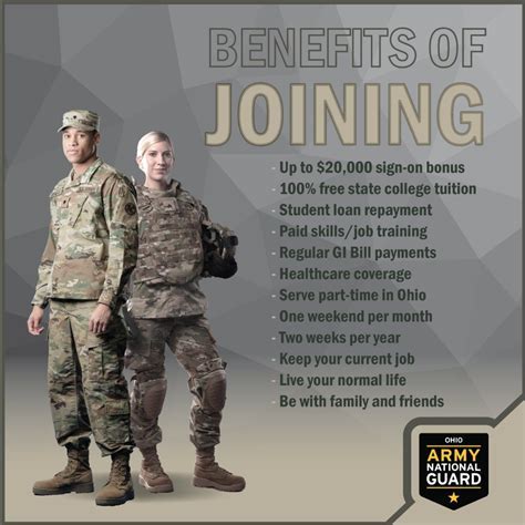 National Guard Part-Time Pay Explained