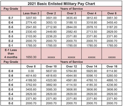 National Guard Part-Time Pay Scale