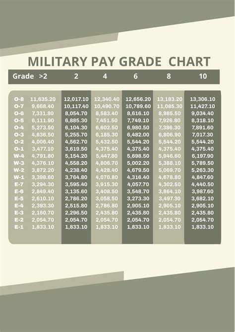 National Guard Pay Benefits