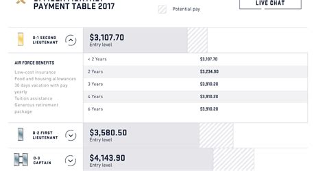 National Guard Pay Scale Overview