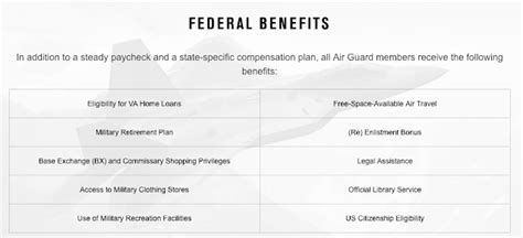 National Guard Pay and Benefits Comparison