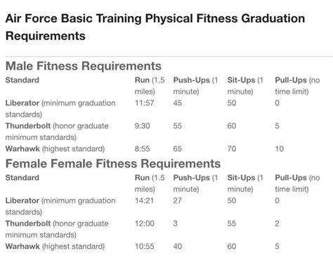 National Guard Physical Requirements Image 1