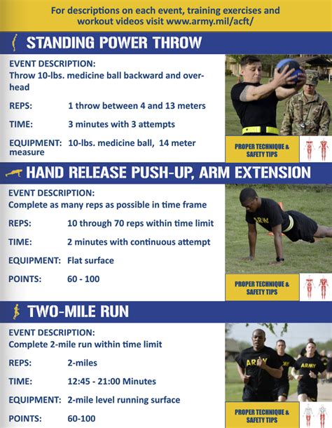 National Guard Physical Requirements for Special Forces