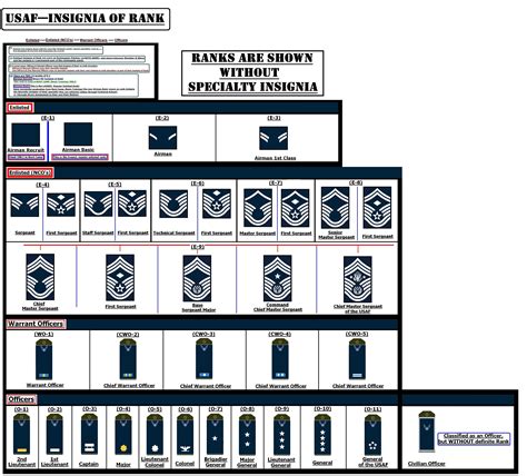 National Guard Rank Requirements