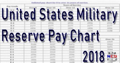 National Guard Reserve Pay Scale