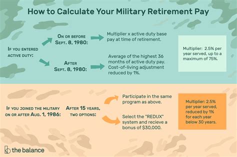 National Guard and Reserve Retirement Benefits Image 7