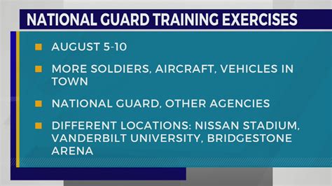 National Guard Training Process