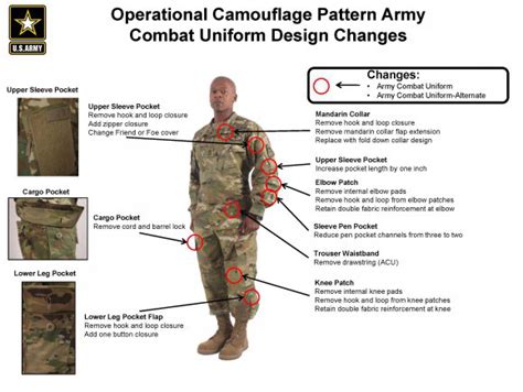 National Guard Uniform Regulations